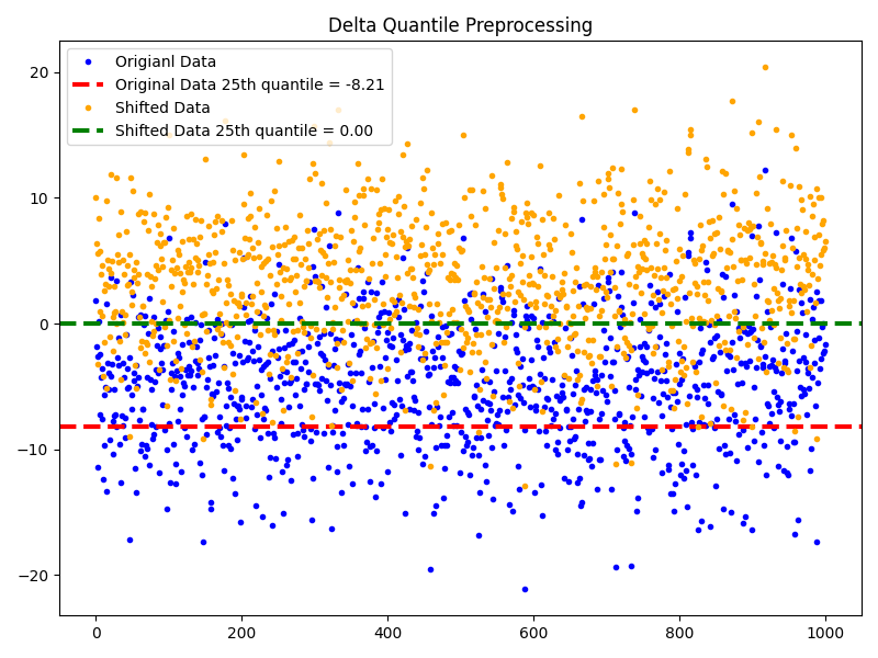 DeltaQuantile