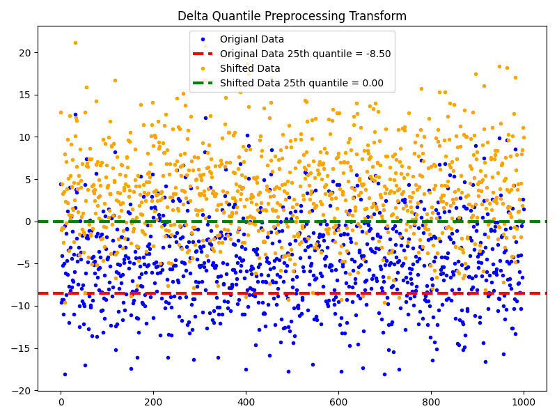 DeltaQuantile