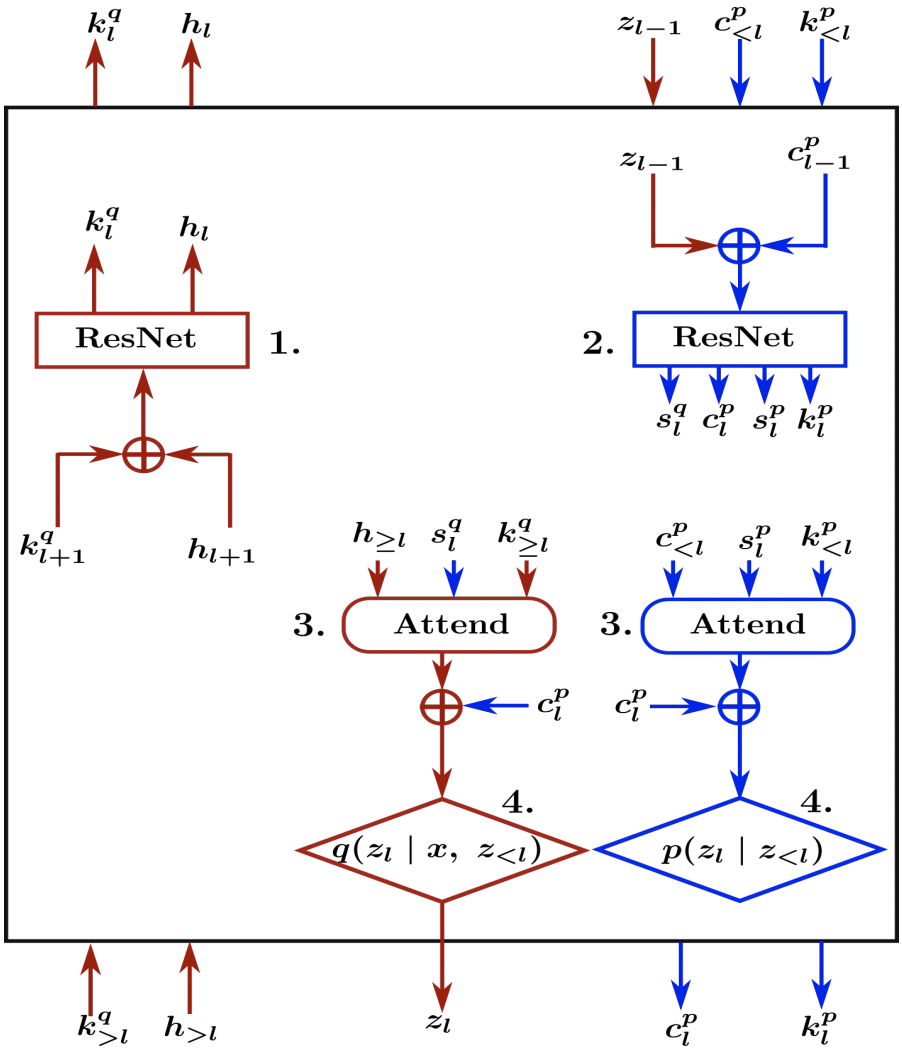 Bayesian Deep Learning