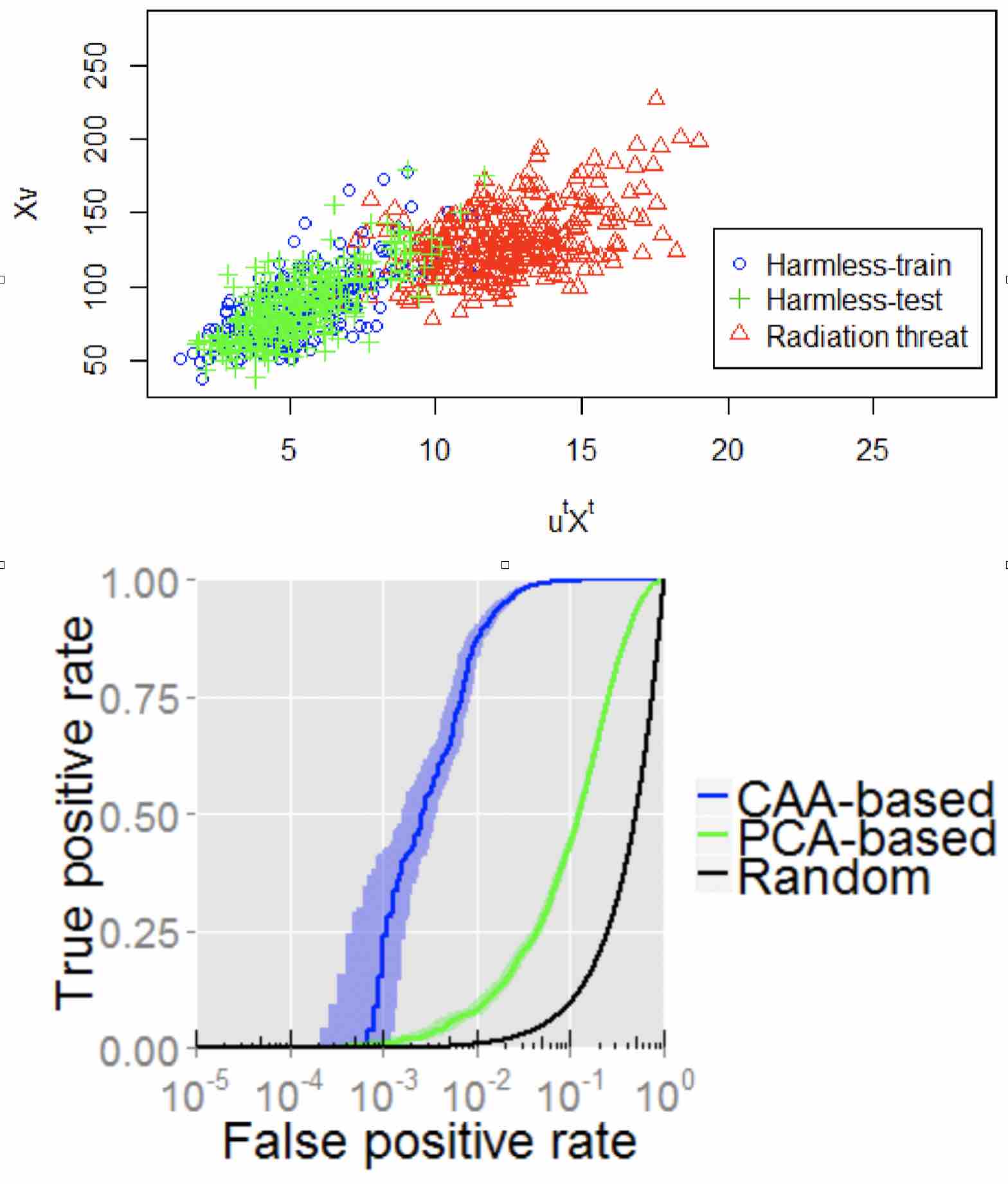 Data Mining