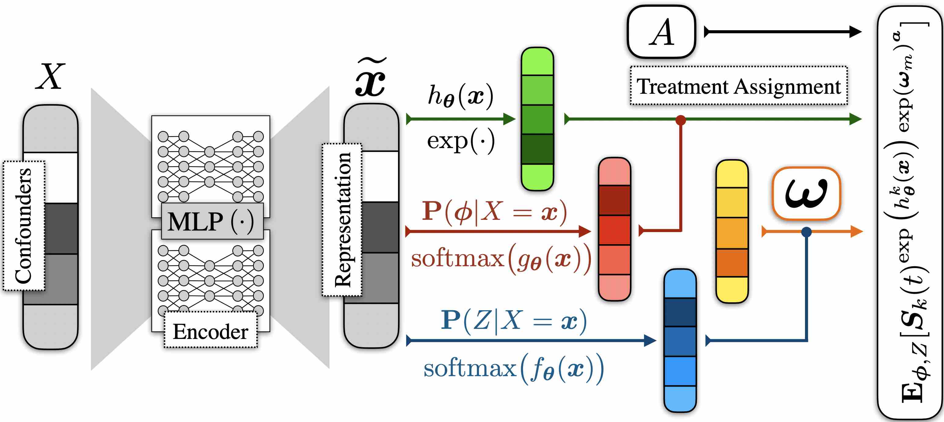 Deep Survival Analysis