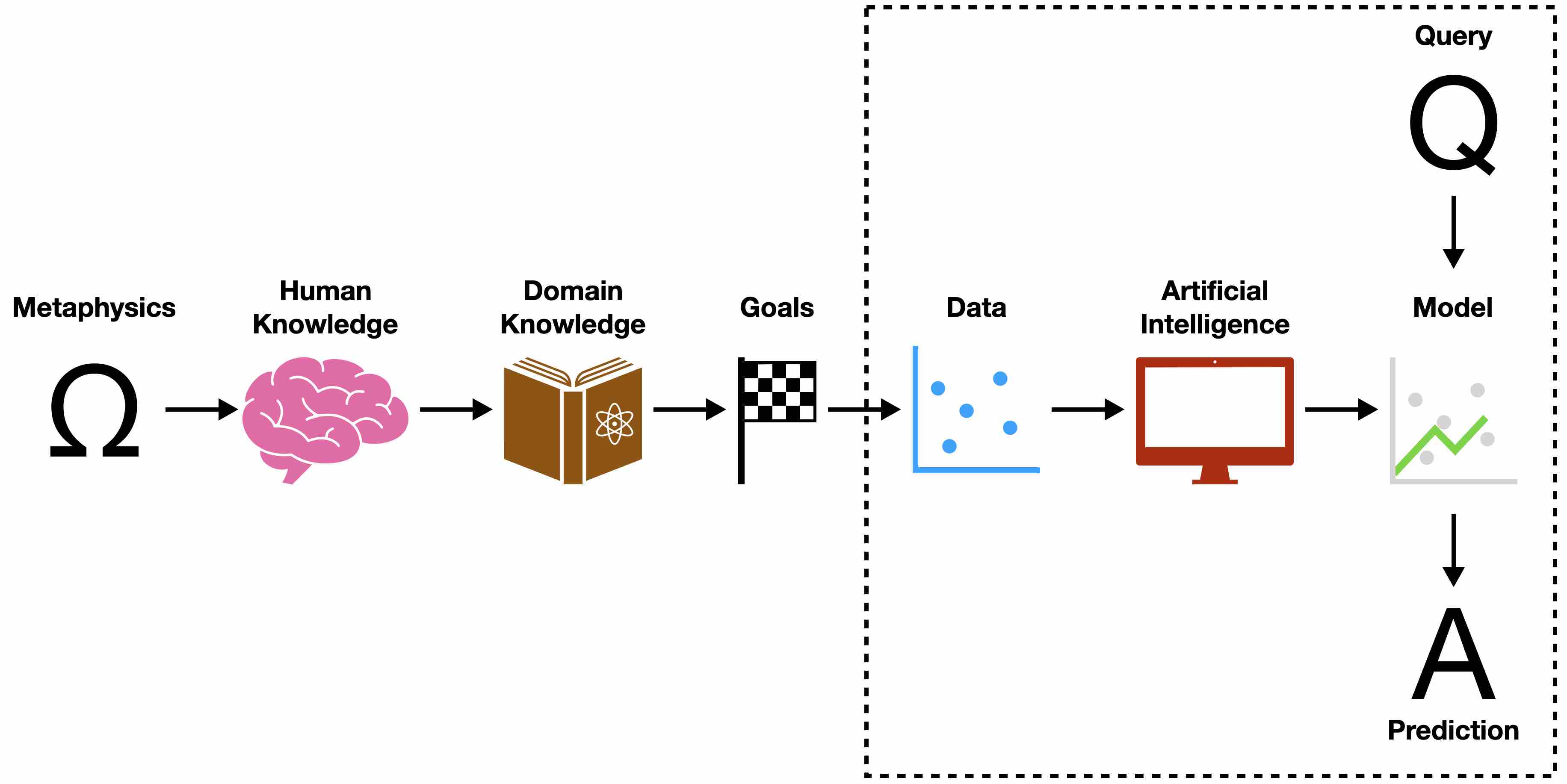 Informed Machine Learning