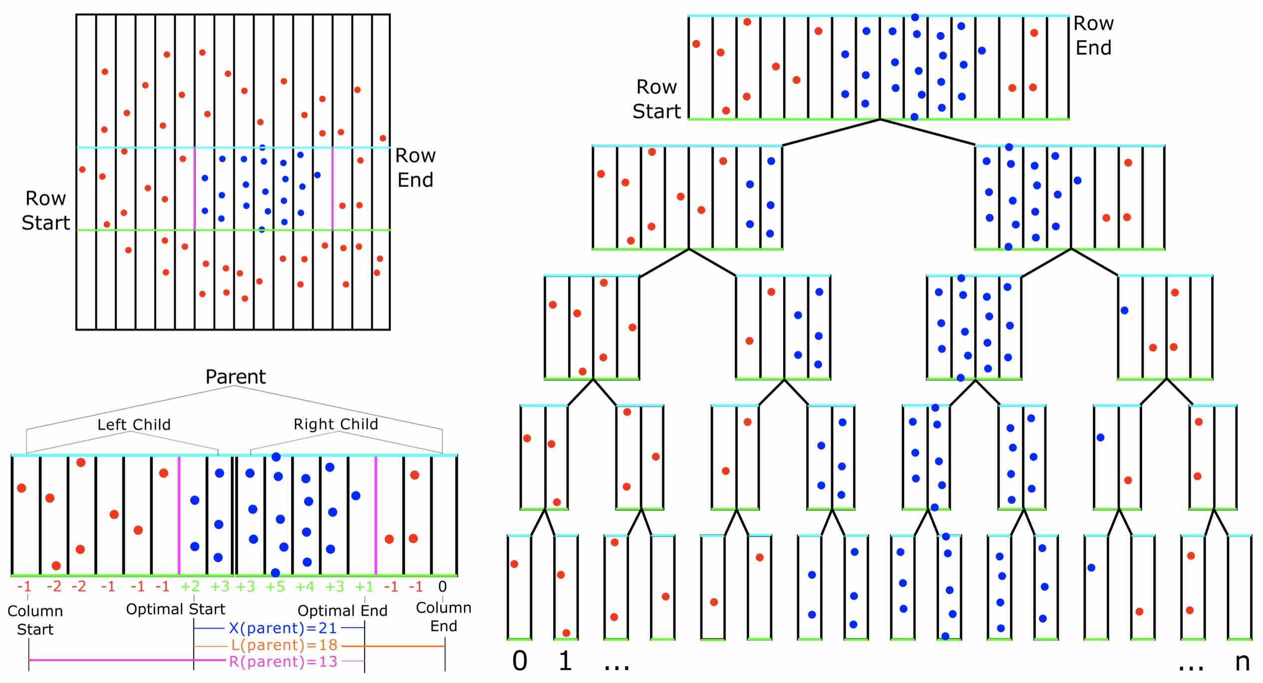 Efficient Data Structures and Learning Algorithms