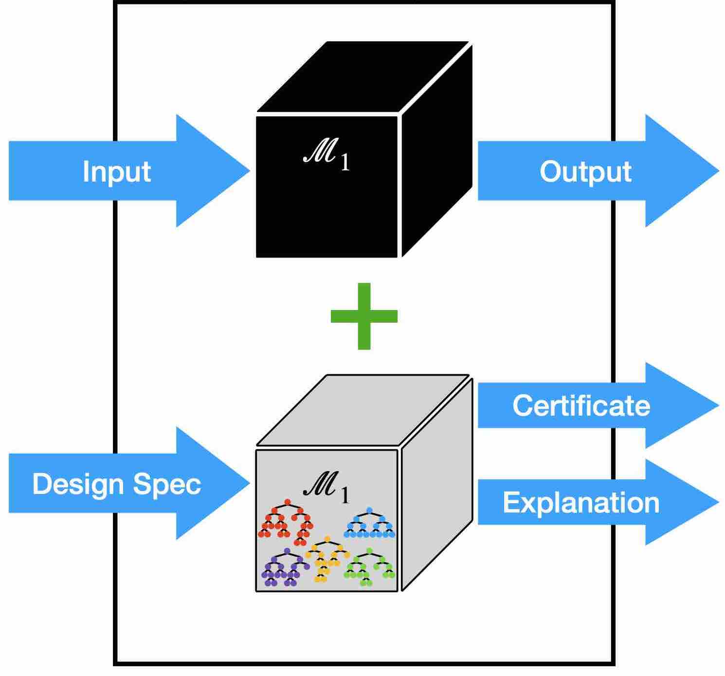 Explainable & Trustworthy AI