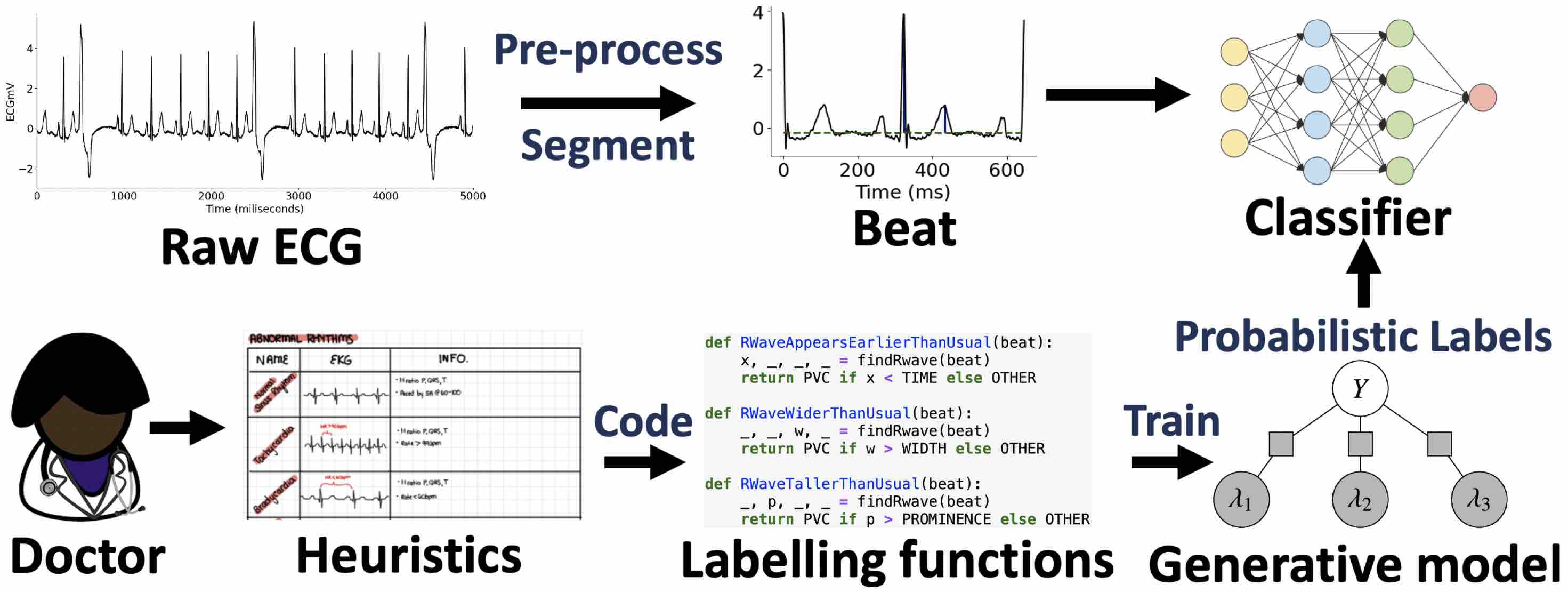 Principle-Driven AI